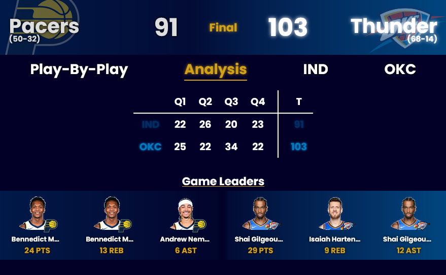 NBAnalytics